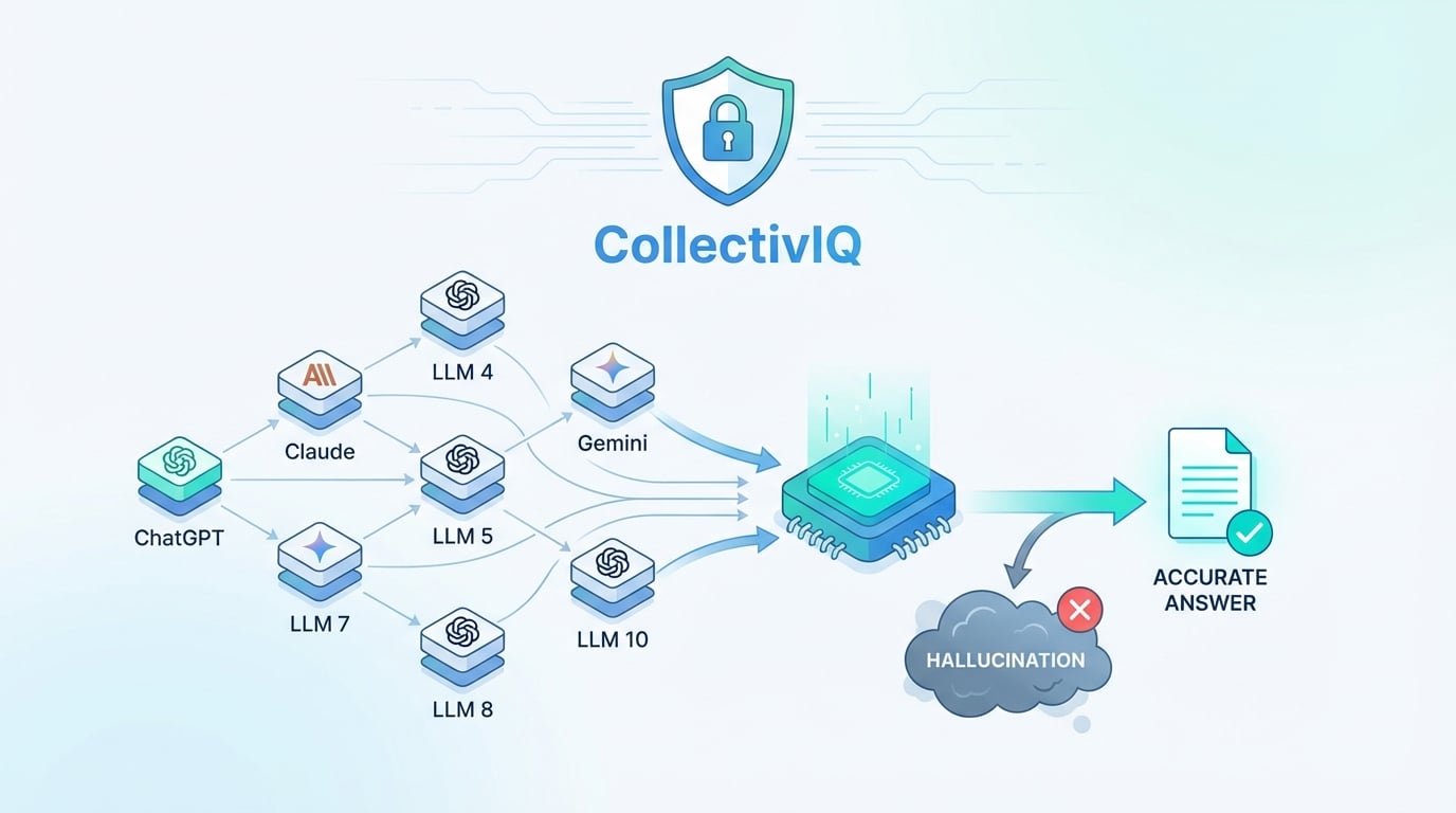 פתרון ישראלי חדש להפחתת הזיות בינה מלאכותית